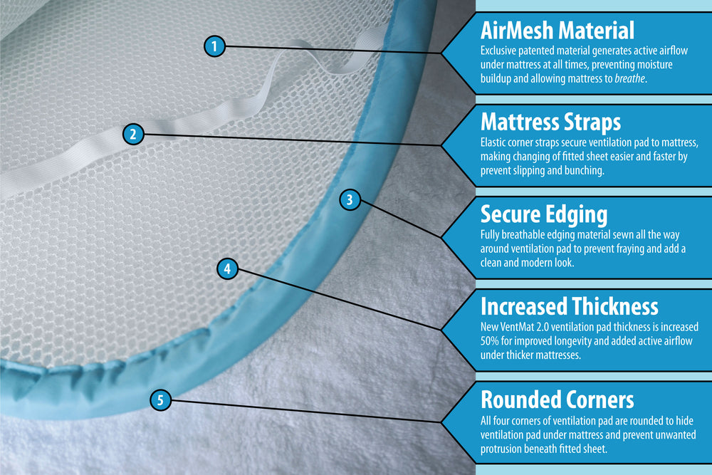 Mattress Underlay from VentMat